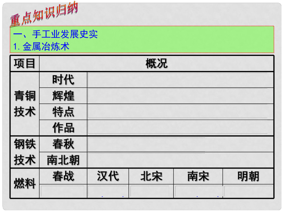 高中歷史 第一單元第4課 農(nóng)耕時代的手工業(yè)課件 岳麓版必修2_第1頁