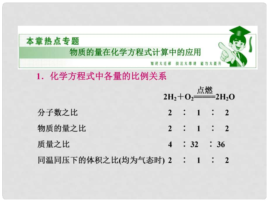 高考化學(xué)總復(fù)習(xí) 熱點(diǎn)專題 物質(zhì)的量在化學(xué)方程式計(jì)算中的應(yīng)用熱點(diǎn)專題課件 新人教版_第1頁