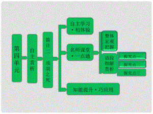 高中語文 第四單元 自主賞析 篇目二 項羽之死課件 新人教版選修《中國古代詩歌散文欣賞》