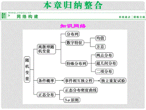 高中數(shù)學(xué) 本章歸納整合(二)課件 新人教A版選修23