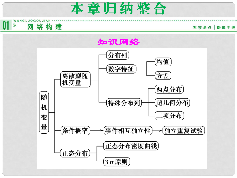 高中數(shù)學(xué) 本章歸納整合(二)課件 新人教A版選修23_第1頁