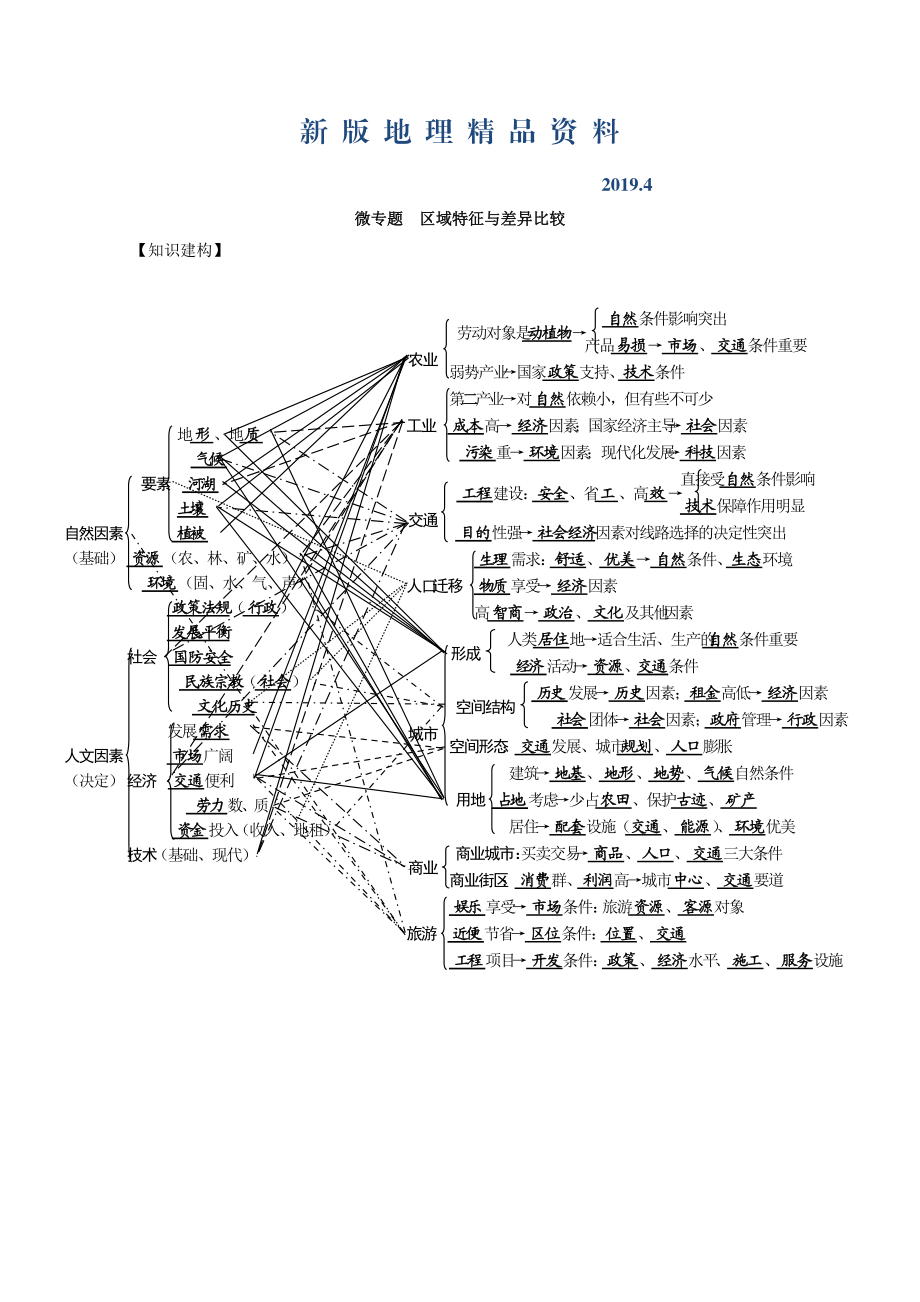 新版專題十二 區(qū)域與區(qū)域經(jīng)濟(jì)發(fā)展 微專題12.1區(qū)域特征與差異比較二輪地理微專題要素探究與設(shè)計(jì) Word版含解析_第1頁