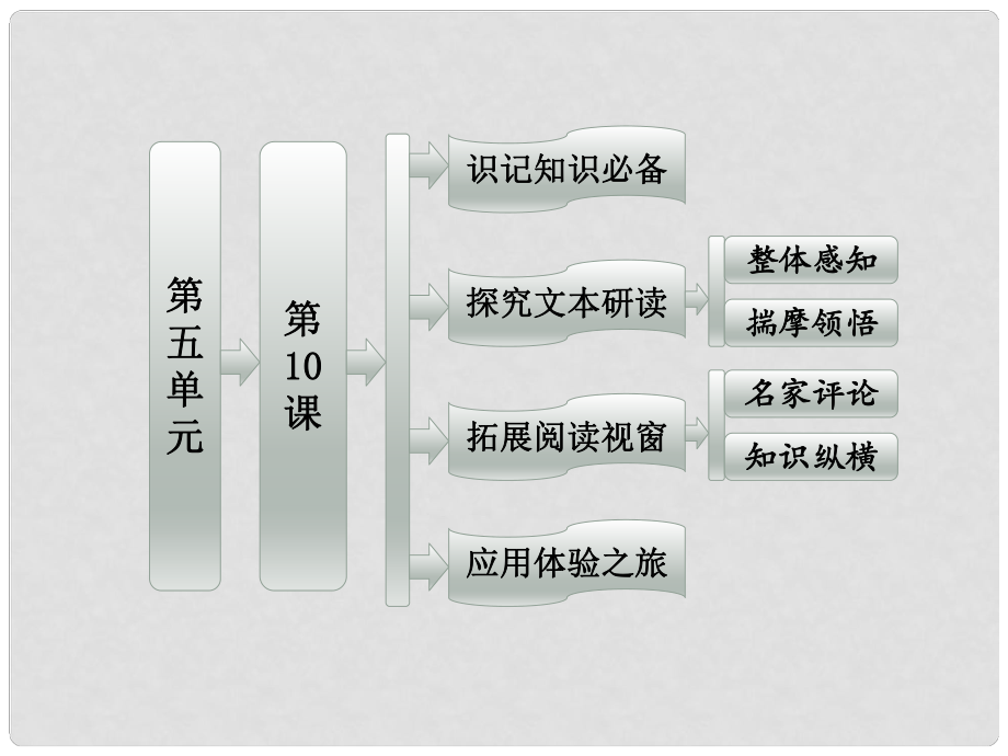 高中語文 第五單元 第10課《白鹿原》家族的學(xué)堂配套課件 新人教版選修《中國小說》_第1頁