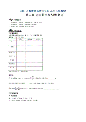 人教版 高中數(shù)學(xué)【選修 21】第二章圓錐曲線與方程導(dǎo)學(xué)案