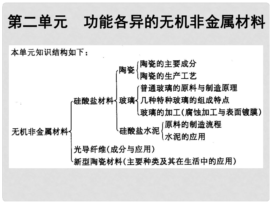 3.2《功能各異的無機非金屬材料》課件1（蘇教版選修1）_第1頁