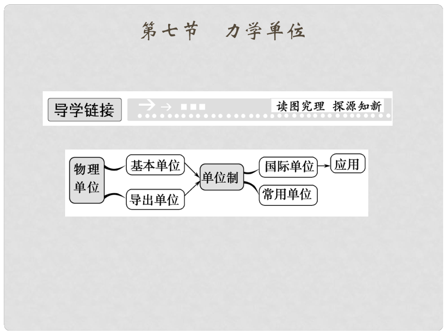 高中物理 47 力學(xué)單位課件 粵教版必修1_第1頁