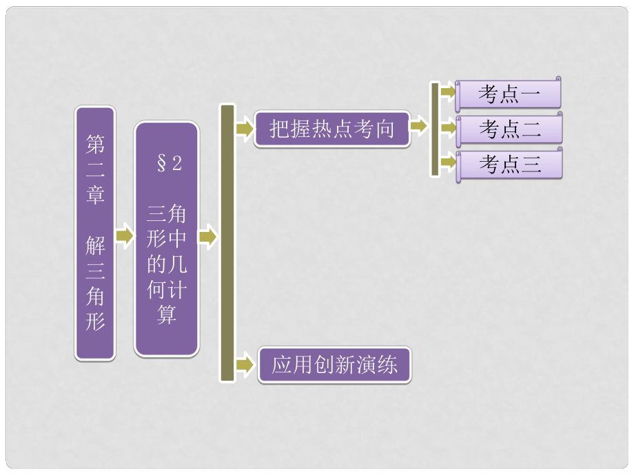 高中数学 第一部分 第二章 §2 三角形中的几何计算课件 北师大版必修5_第1页