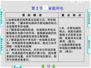 高中物理 第5章 第2節(jié) 家庭用電同步課件 魯科版選修11