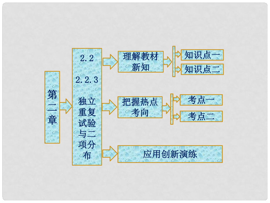 高中数学 第二章 独立重复试验与二项分布课件 新人教B版选修23_第1页