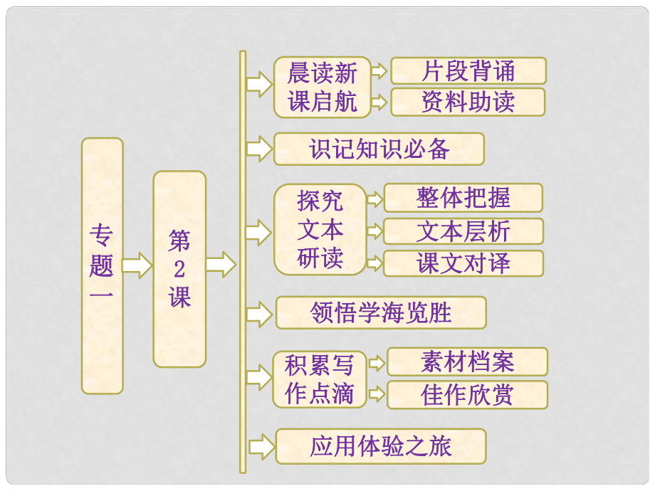 高中語(yǔ)文 專(zhuān)題一 第2課 寡人之于國(guó)也課件 粵教版必修4_第1頁(yè)