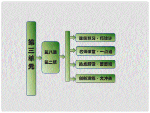 高中政治 第三單元 第八課 第二框 征稅和納稅課件 新人教版必修1