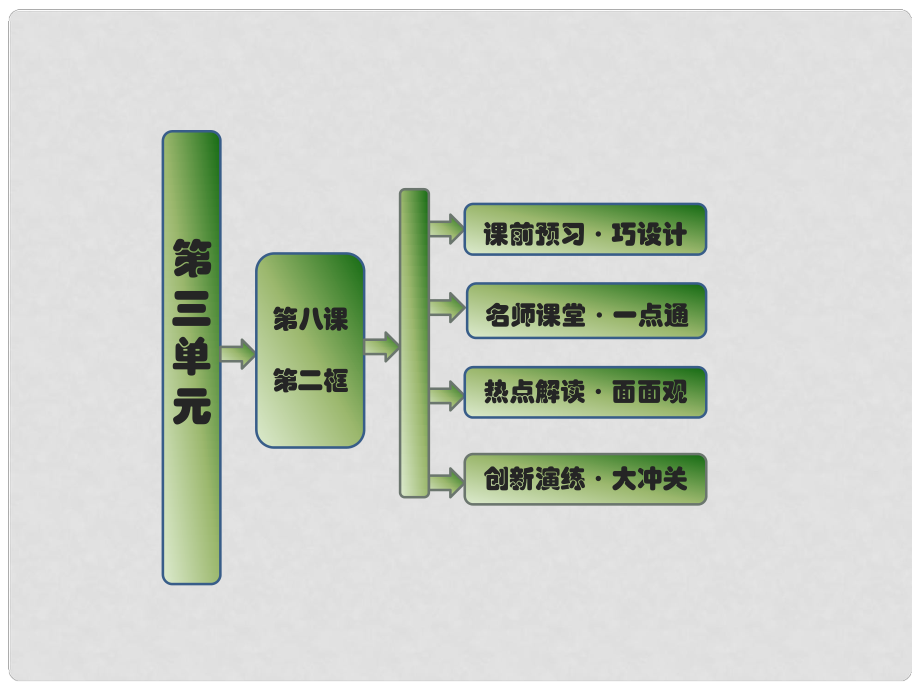 高中政治 第三單元 第八課 第二框 征稅和納稅課件 新人教版必修1_第1頁(yè)