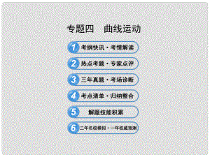 高考物理三輪沖刺 專題四 曲線運(yùn)動(dòng)課件