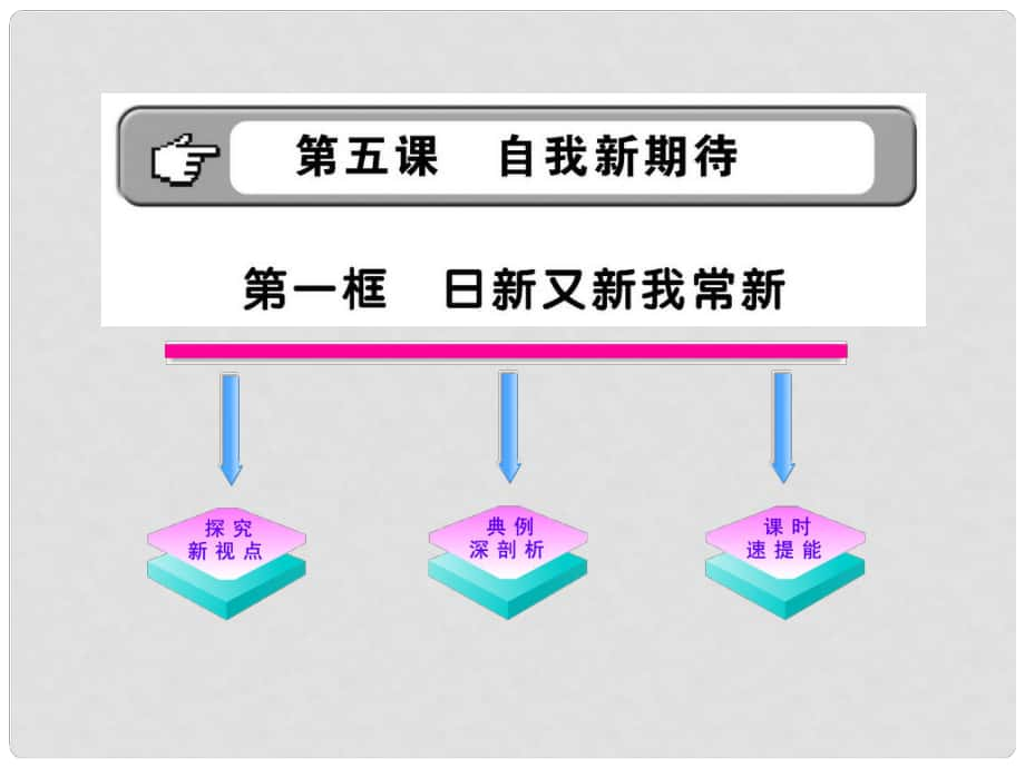 20011版七年級政治上冊 日新又新我常新配套課件 人教實驗版_第1頁