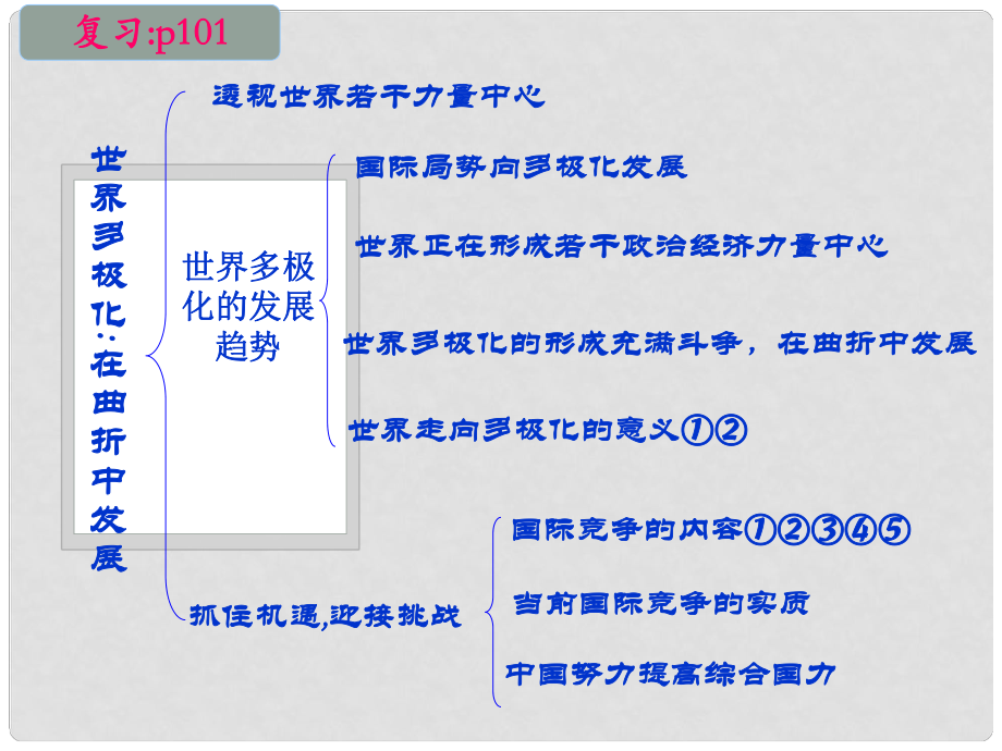 河南省長垣縣第十中學(xué)高中政治《我國外交政策的宗旨》課件1 新人教版必修2_第1頁