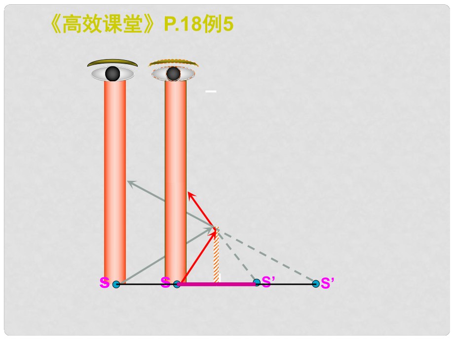 江蘇省南通市第一初級中學(xué)八年級物理下冊 第5課時 透鏡 透鏡成像及其應(yīng)用復(fù)習(xí)課件 蘇科版_第1頁