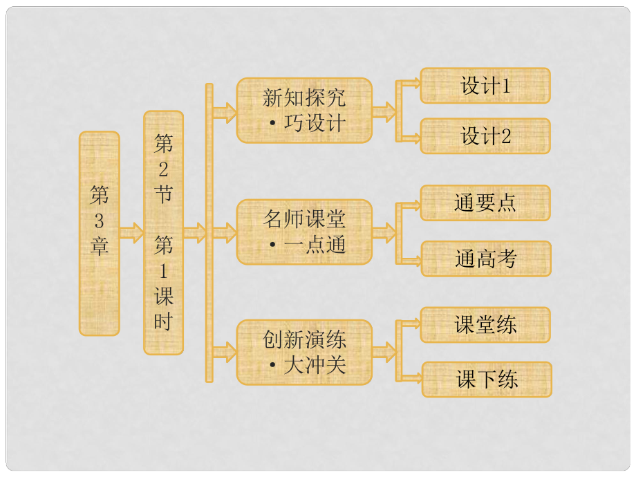 高中生物 第3章第2節(jié)第1課時 細(xì)胞器之間的分工課件 新人教版必修1_第1頁