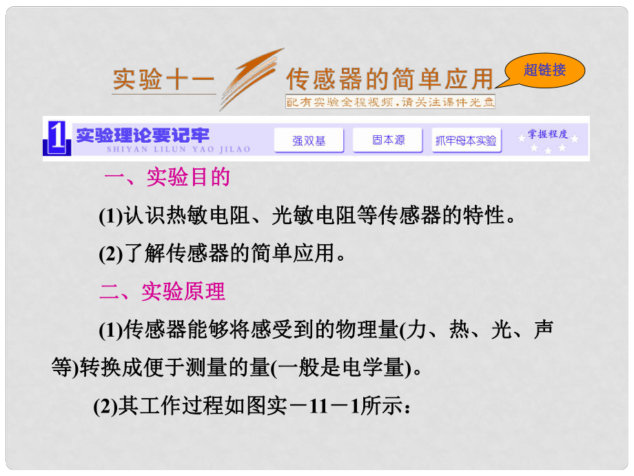 高考物理一輪精細復習 （必備基礎點撥+高考考點集結+考點專訓）實驗《 傳感器的簡單應用》》課件_第1頁