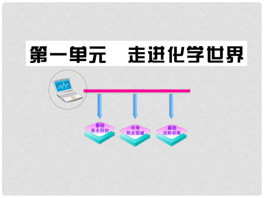 江西省萍鄉(xiāng)市蘆溪縣宣風(fēng)鎮(zhèn)中學(xué)中考化學(xué) 第一單元 走進化學(xué)世界復(fù)習(xí)課件 新人教版_第1頁