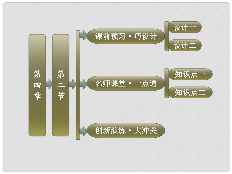 高中地理 第四章 第二節(jié) 高薪科學技術與防災減災課件 湘教版選修5_第1頁