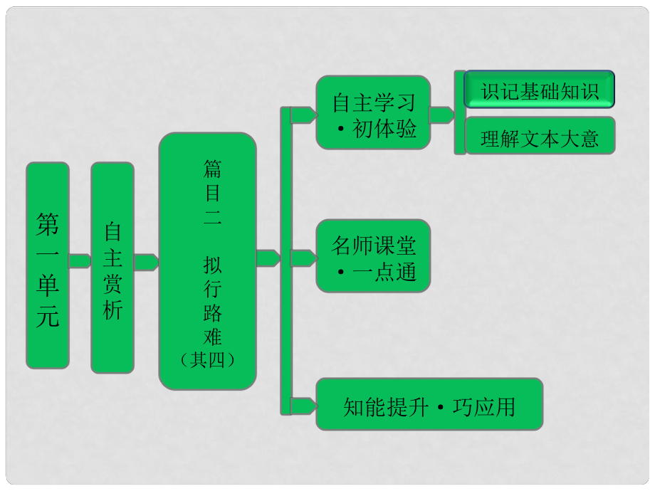 高中語文 第一單元 自主賞析 篇目二 擬行路難（其四）課件 新人教版選修《中國古代詩歌散文欣賞》_第1頁