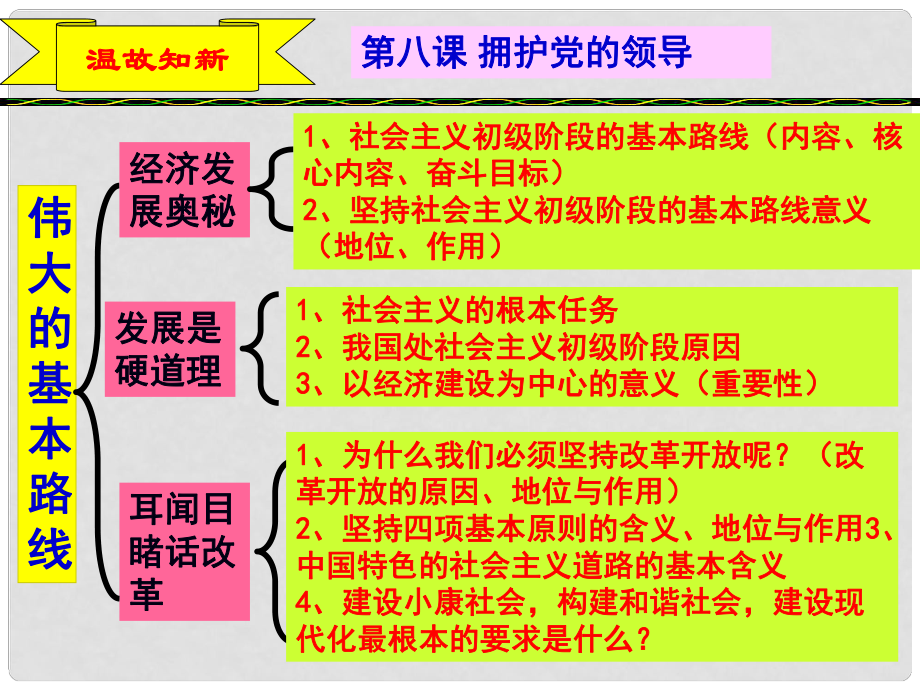 江蘇省贛榆縣九年級(jí)政治《人民是國家的主人》課件_第1頁