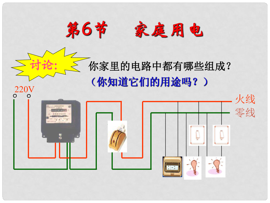 浙江省杭州市綠城育華中學(xué)九年級(jí)物理《第六節(jié) 家庭用電》課件 浙教版_第1頁(yè)