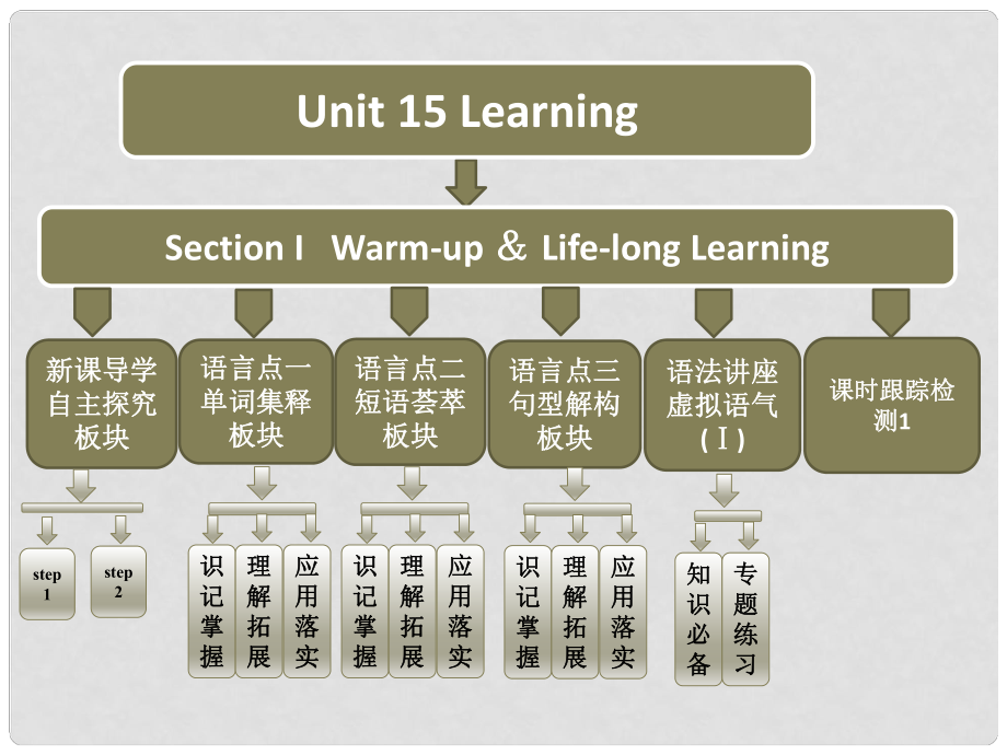 高中英语 Unit15 Learning Section I Warmup LifeLearning课件 北师大版必修5_第1页