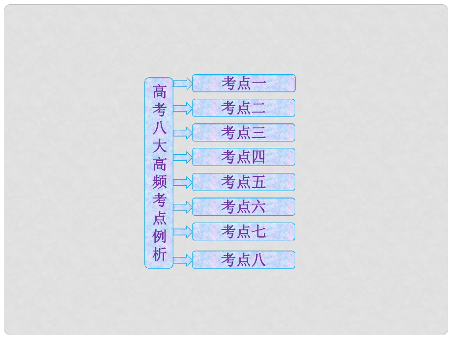 高中地理 第2部分 高考八大高頻考點例析課件 中圖版必修1_第1頁