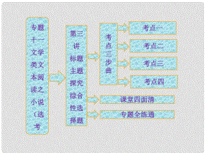 高三語文第二輪學習 專題十一 第三講《標題 主題 探究 綜合性選擇題》課件 新人教版