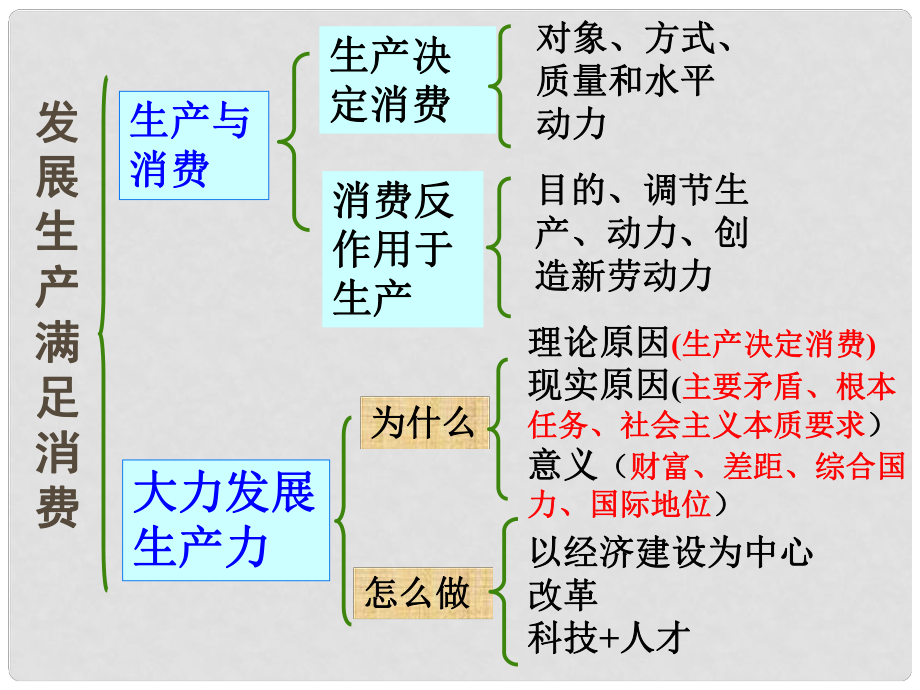 福建省莆田市第八中學(xué)高一政治 2.4.2我國(guó)的基本經(jīng)濟(jì)制度課件 新人教版_第1頁(yè)