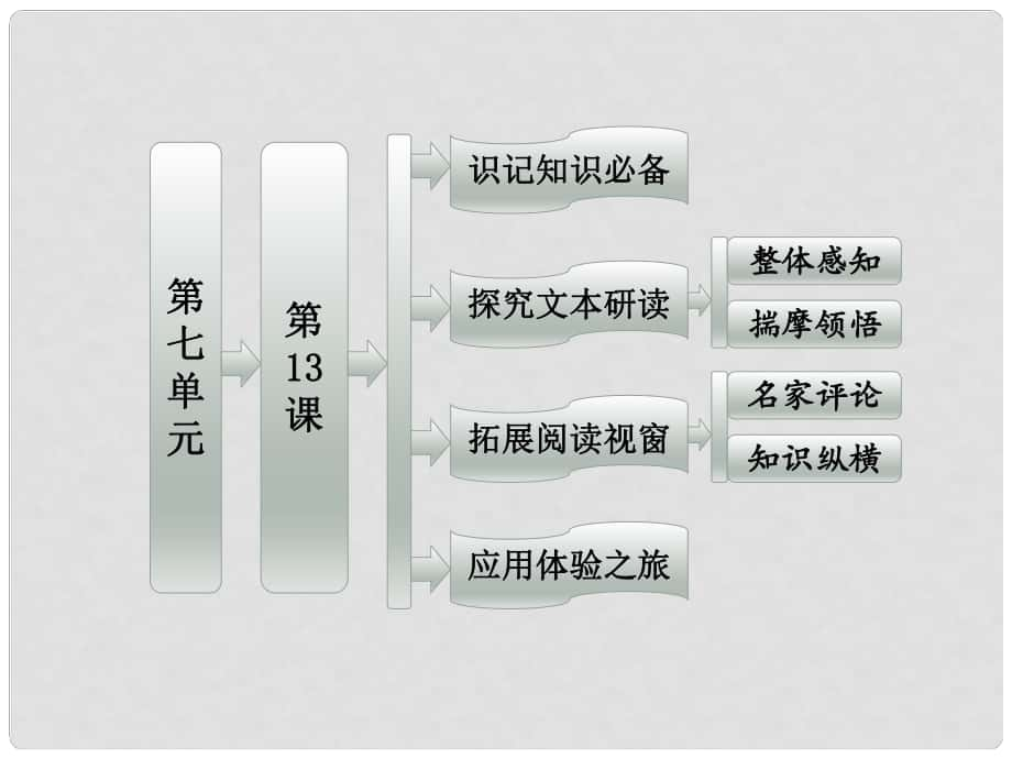 高中語(yǔ)文 第七單元 第13課《小二黑結(jié)婚》小二黑結(jié)婚配套課件 新人教版選修《中國(guó)小說(shuō)》_第1頁(yè)