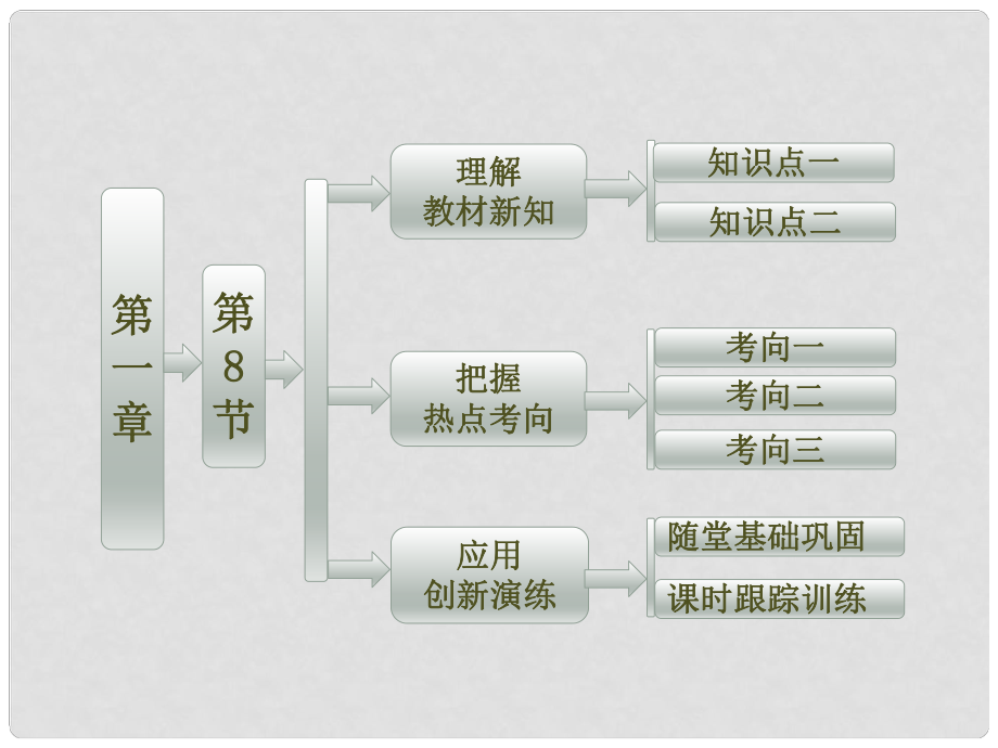 高中物理 第1部分 第一章 第8節(jié)《勻變速直線運(yùn)動規(guī)律的應(yīng)用》課件 教科版必修1_第1頁