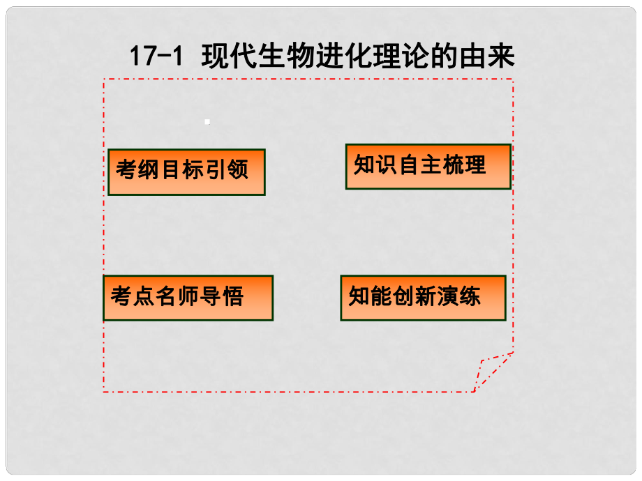 高三生物3年高考2年模擬 171現(xiàn)代生物進化理論的由來課件_第1頁