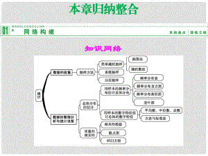 高中數(shù)學(xué)《第二章 統(tǒng)計(jì)》歸納整合課件 新人教A版必修3