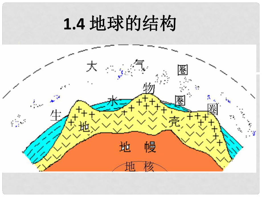 廣東省佛山市順德區(qū)高一地理 第一單元地球的結(jié)構(gòu)課件 新人教版_第1頁(yè)