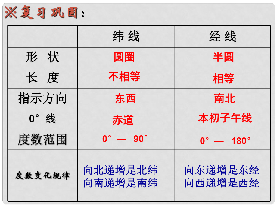 內蒙古鄂爾多斯市康巴什新區(qū)第二中學七年級地理上冊 1.1 地球和地球儀（第3課時）課件 新人教版_第1頁