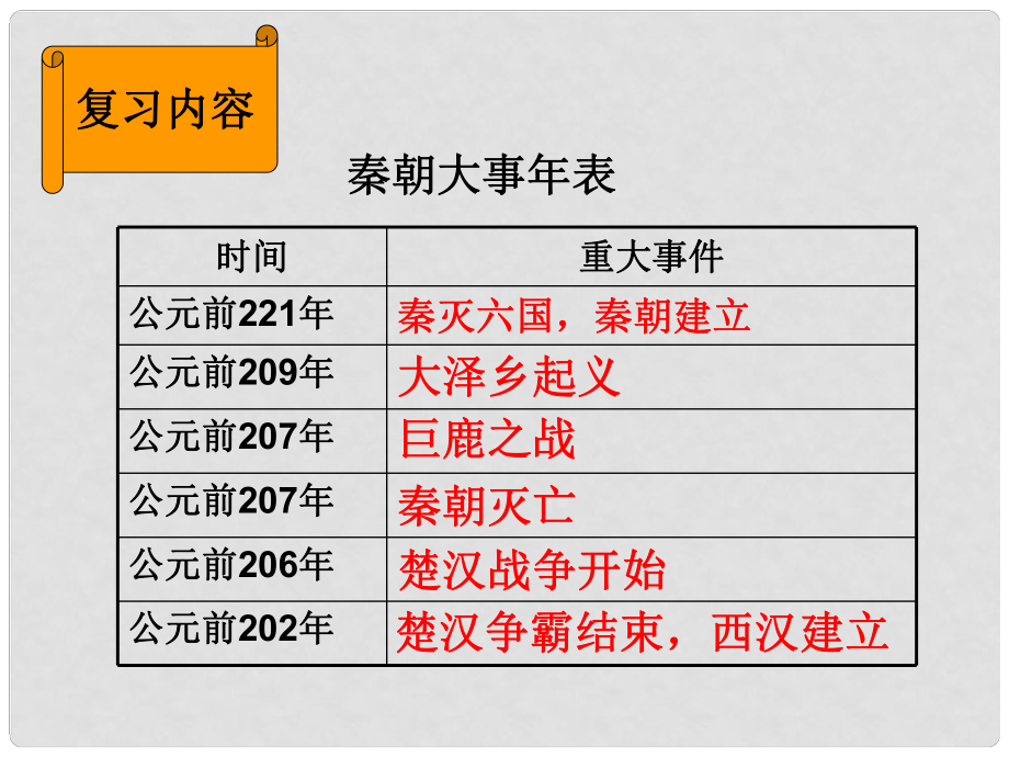 廣東省珠海市金海岸中學(xué)七年級歷史上冊《第12課 大一統(tǒng)的漢朝》課件2 新人教版_第1頁