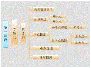 高考化學(xué)二輪復(fù)習(xí) 參考第一階段（考前12周考前6周）專題二 第2講 化學(xué)反應(yīng)與能量變化課件