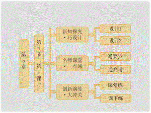 高中生物 第5章第4節(jié)第1課時(shí) 捕獲光能的色素和結(jié)構(gòu)課件 新人教版必修1