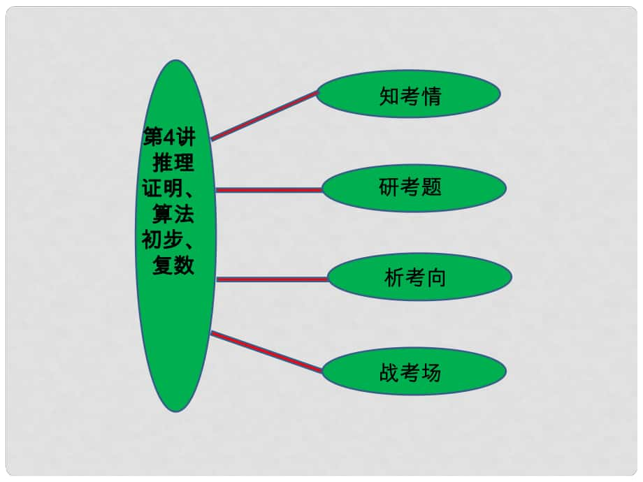 福建省羅源縣第一中學(xué)高三數(shù)學(xué)二輪復(fù)習(xí) 專題六 第四講 推理證明、算法初步、復(fù)數(shù)課件 人教版_第1頁