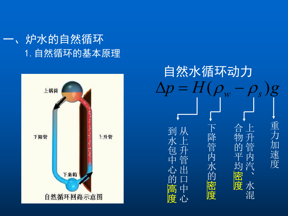 船舶輔爐汽水系統