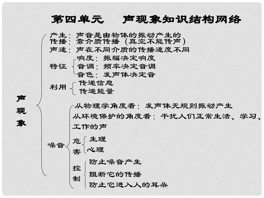 湖北省当阳市八年级物理上册《1.1声音的产生与传播》课件3 北师大版_第1页
