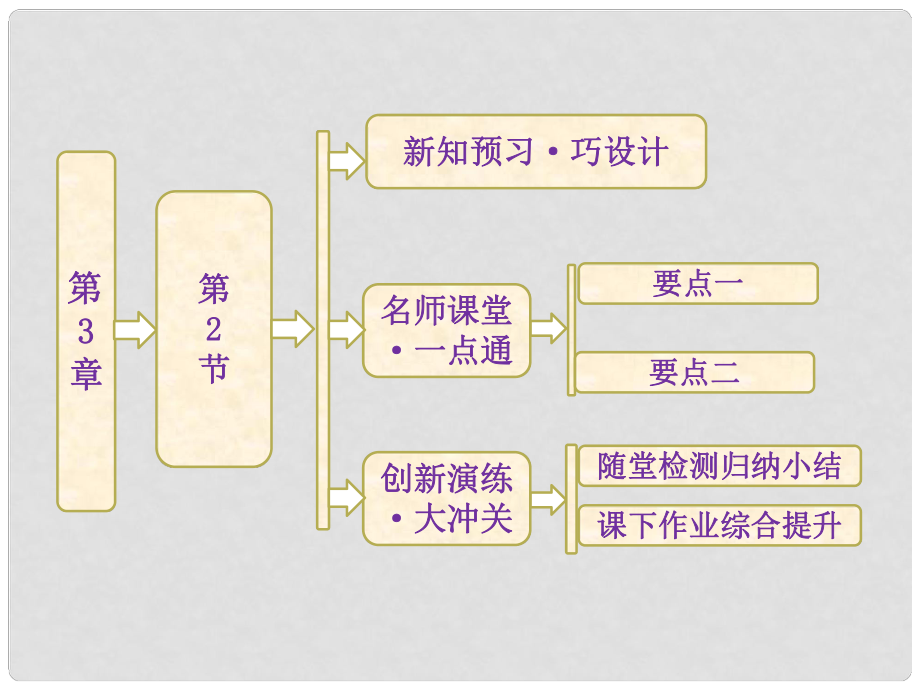 高中物理 第3章 第2節(jié) 豎直方向上的拋體運(yùn)動(dòng)課件 魯科版必修2_第1頁