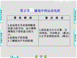 高中物理 第3章 第2節(jié) 磁場中的運動電荷同步課件 魯科版選修11