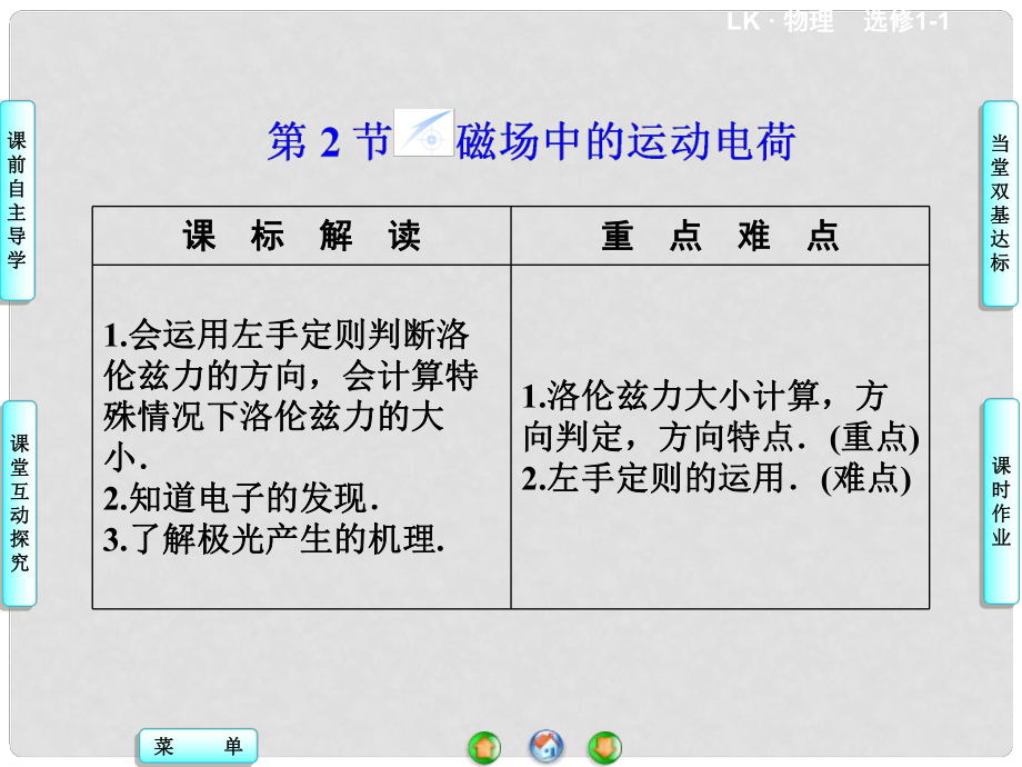 高中物理 第3章 第2節(jié) 磁場中的運(yùn)動(dòng)電荷同步課件 魯科版選修11_第1頁