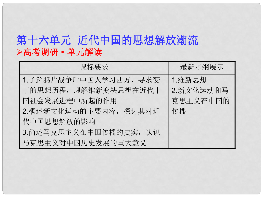 高考?xì)v史 161 近代中國的思想解放潮流課件 新人教版_第1頁