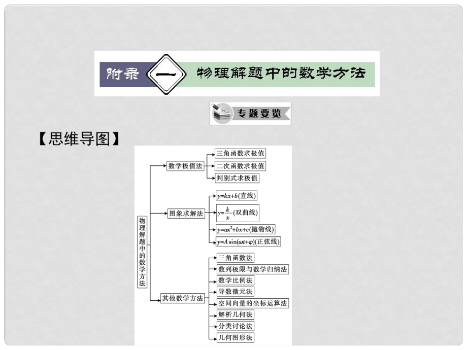 高考物理大二輪 名師精講考案（思維導(dǎo)圖+考情報(bào)告+專(zhuān)案突破+沖刺高考）專(zhuān)題6 物理解題中數(shù)學(xué)方法課件_第1頁(yè)