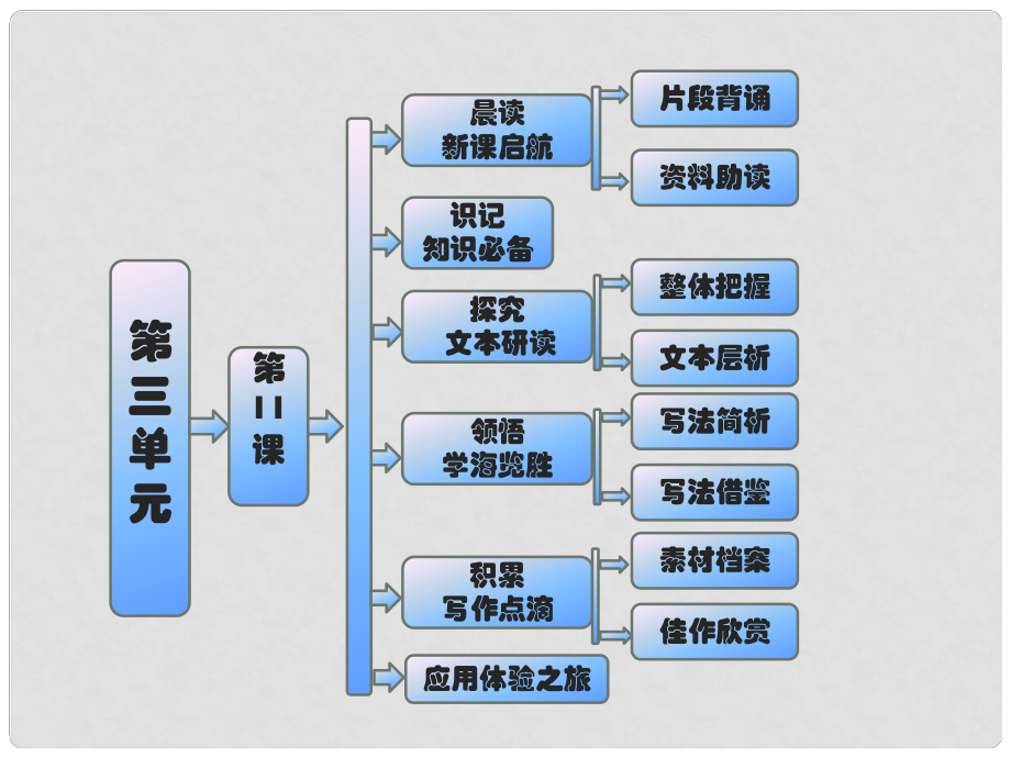 高中語(yǔ)文 第1單元 第11課 撿麥穗課件 粵教版必修5_第1頁(yè)