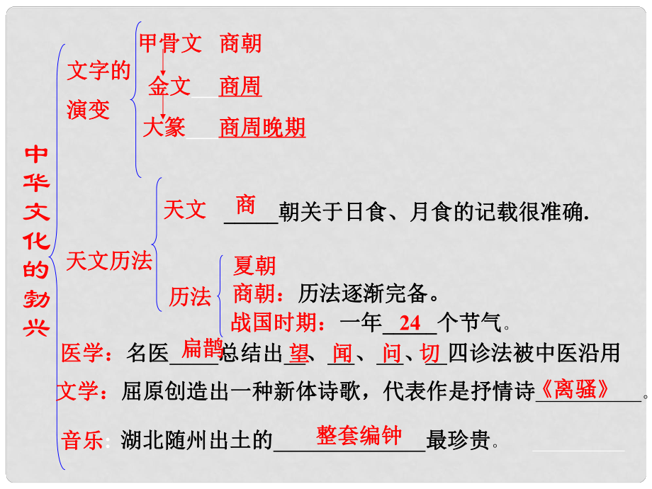 山東省德州市夏津?qū)嶒?yàn)中學(xué)七年級(jí)歷史上冊(cè) 第二單元 第9課《中華文化的勃興（二）》課件 新人教版_第1頁(yè)